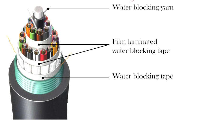 aplication in optical cable