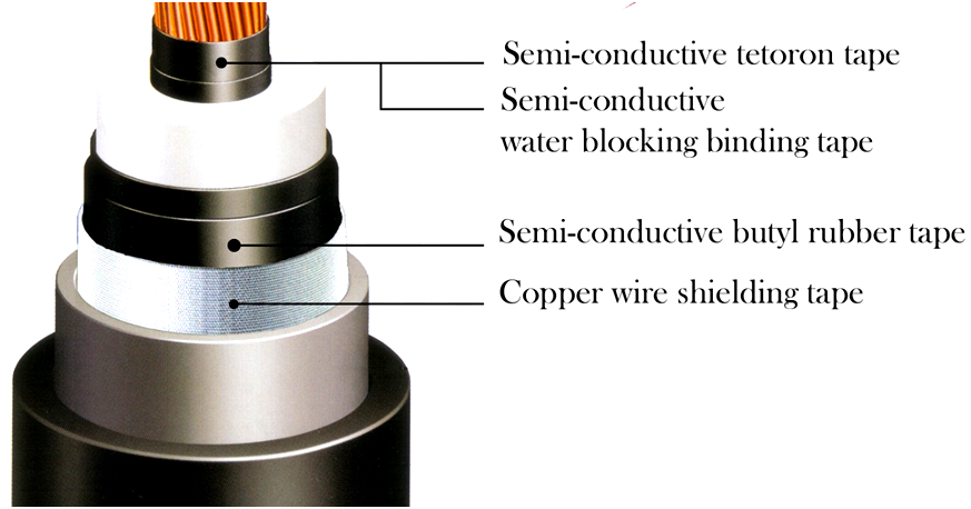 Application in Power Cable